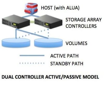 存储知识小讲堂 数据处理和存储服务