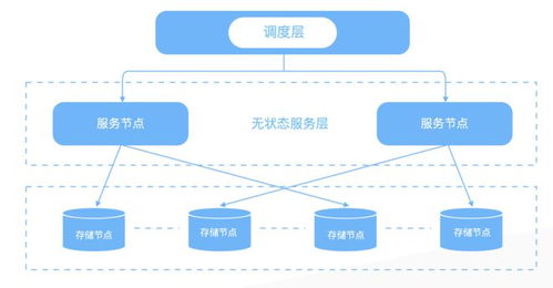 消除数据孤岛 筑起Snowflake护城河，数据云是中台的下一站吗？