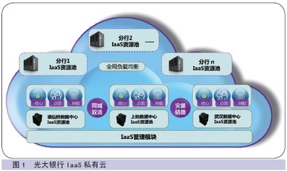 中国金融电脑数据处理与存储服务的现状与发展趋势