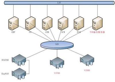 不懂这些术语，还算专业的数据存储从业者吗？——浅谈今日头条背后的数据存储技术