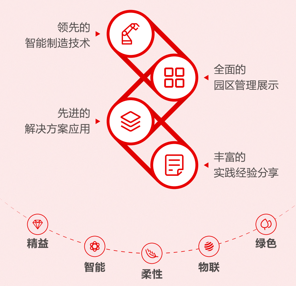 紫光集团杭州新华三未来工厂